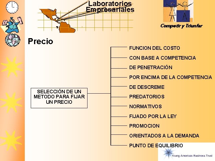 Laboratorios Empresariales Competir y Triunfar Precio FUNCION DEL COSTO CON BASE A COMPETENCIA DE