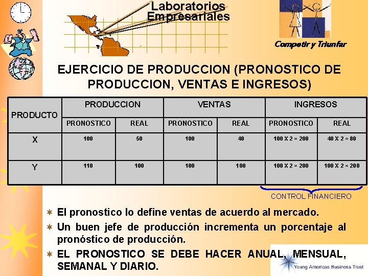 Laboratorios Empresariales Competir y Triunfar EJERCICIO DE PRODUCCION (PRONOSTICO DE PRODUCCION, VENTAS E INGRESOS)