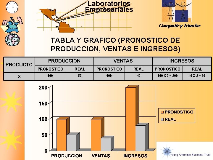 Laboratorios Empresariales Competir y Triunfar TABLA Y GRAFICO (PRONOSTICO DE PRODUCCION, VENTAS E INGRESOS) Laboratorios Empresariales Competir y Triunfar TABLA Y GRAFICO (PRONOSTICO DE PRODUCCION, VENTAS E INGRESOS)