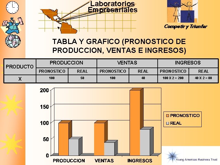 Laboratorios Empresariales Competir y Triunfar TABLA Y GRAFICO (PRONOSTICO DE PRODUCCION, VENTAS E INGRESOS)