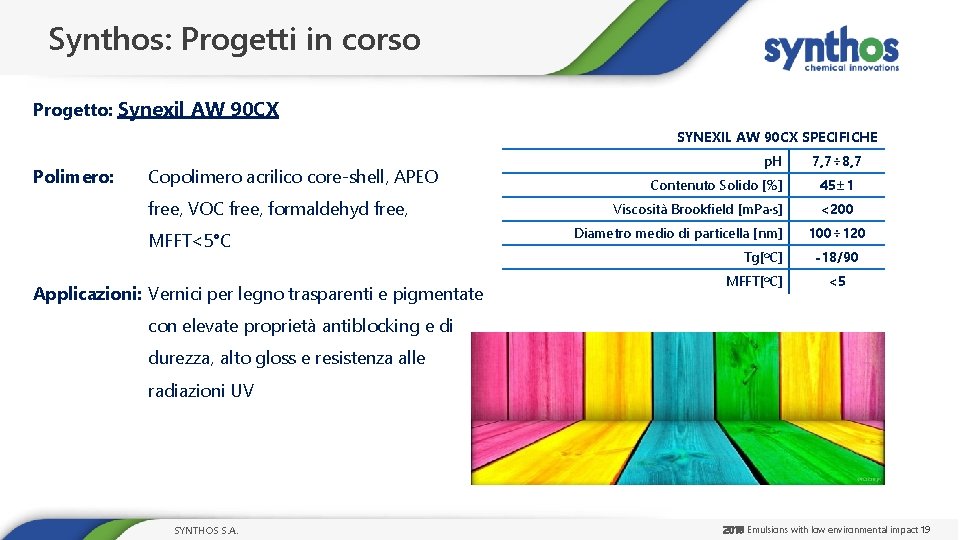 Synthos: Progetti in corso Progetto: Synexil AW 90 CX SYNEXIL AW 90 CX SPECIFICHE