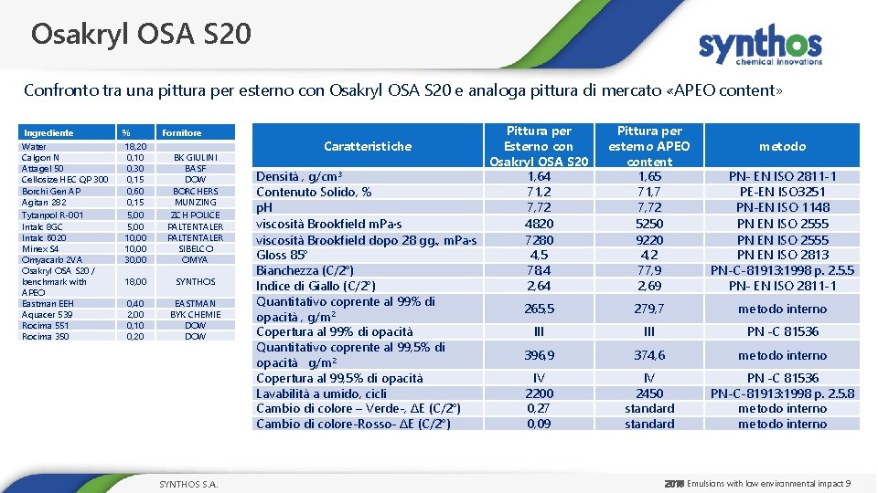 Osakryl OSA S 20 Confronto tra una pittura per esterno con Osakryl OSA S