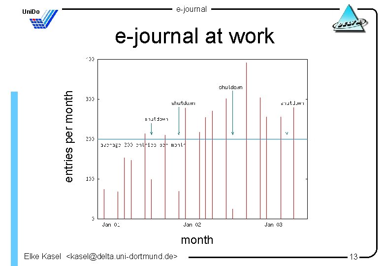 e-journal Uni. Do entries per month e-journal at work month Elke Kasel <kasel@delta. uni-dortmund.