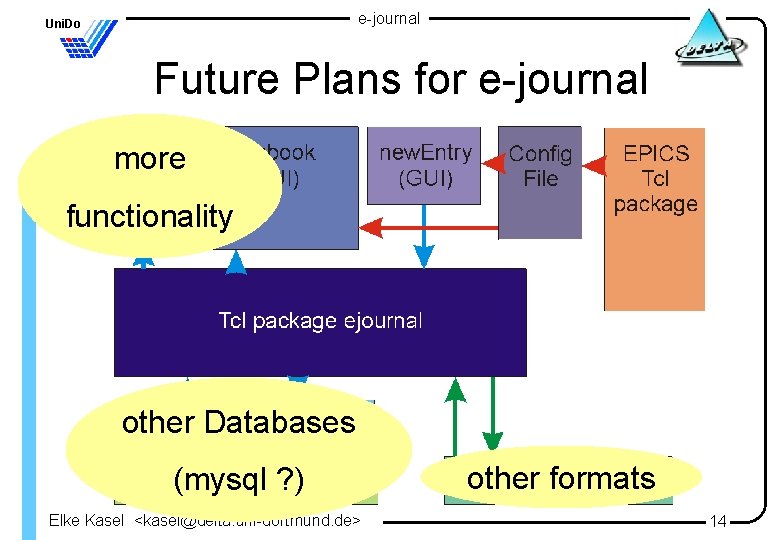 e-journal Uni. Do Future Plans for e-journal more functionality other Databases (mysql ? )