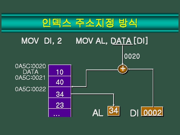 인덱스 주소지정 방식 MOV DI, 2 MOV AL, DATA [DI] 0020 0 A 5