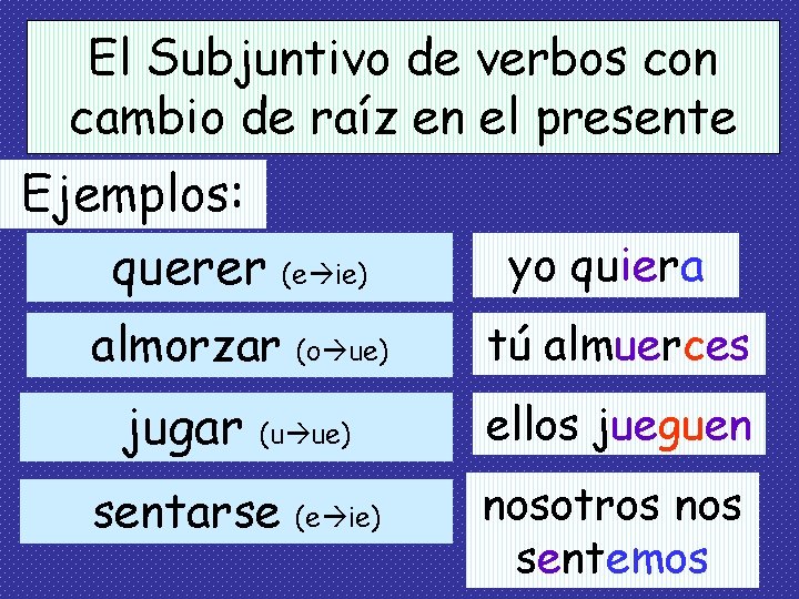 El Subjuntivo de verbos con cambio de raíz en el presente Ejemplos: querer (e