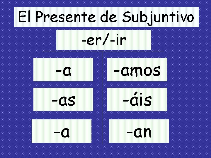 El Presente de Subjuntivo -er/-ir -a -amos -as -áis -a -an El Presente de Subjuntivo -er/-ir -a -amos -as -áis -a -an
