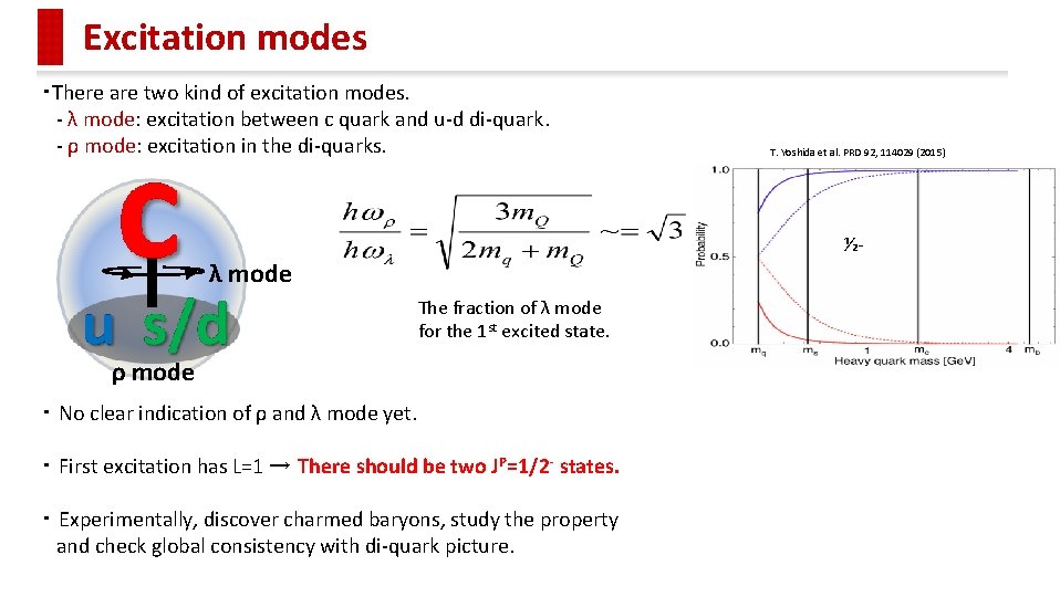 Excitation modes ・There are two kind of excitation modes. - λ mode: excitation between
