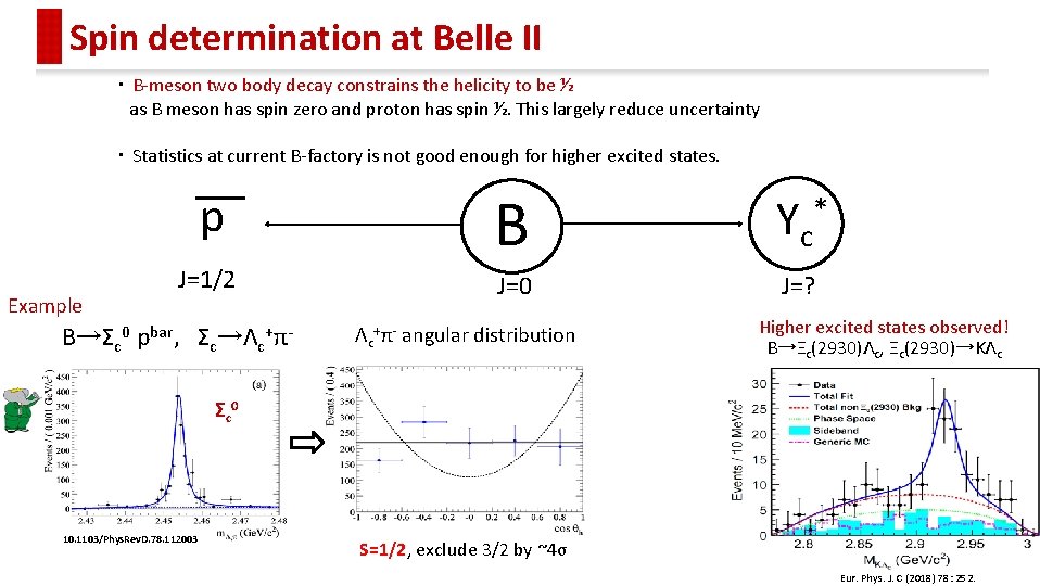 Spin determination at Belle II ・ B-meson two body decay constrains the helicity to