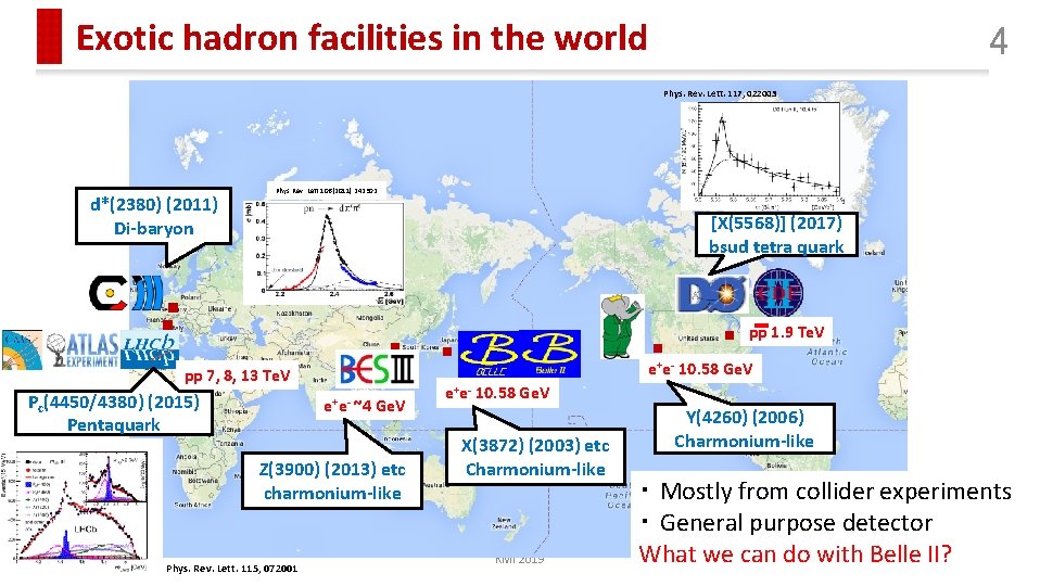 Exotic hadron facilities in the world 4 Phys. Rev. Lett. 117, 022003 d*(2380) (2011)