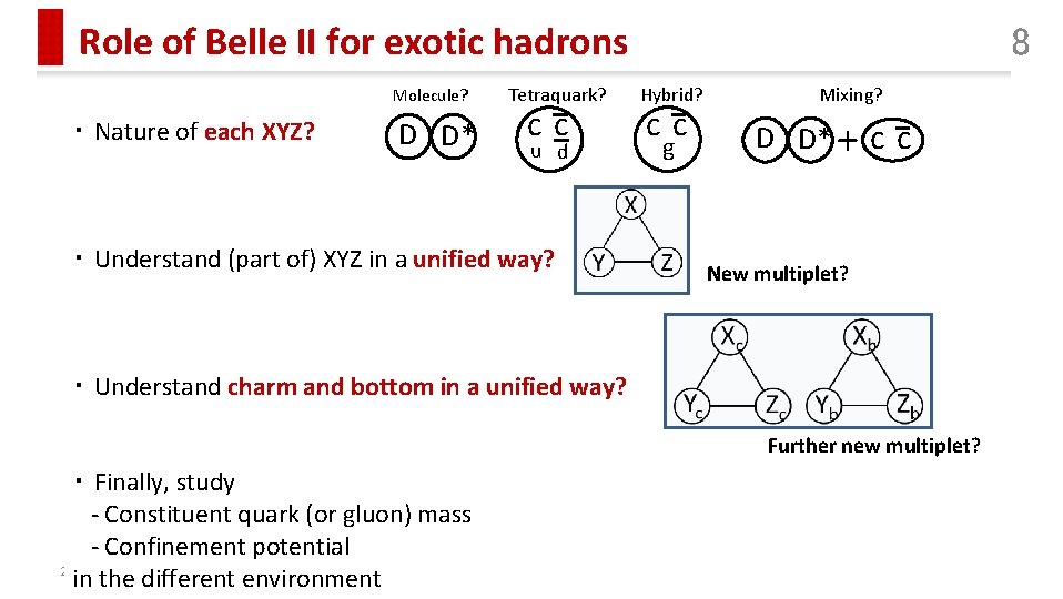 Role of Belle II for exotic hadrons Molecule? ・ Nature of each XYZ? D