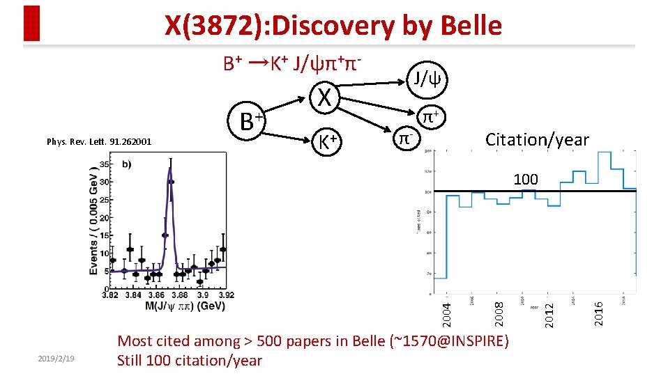 X(3872): Discovery by Belle B+ →K+ J/ψπ+π- Phys. Rev. Lett. 91. 262001 B+ J/ψ