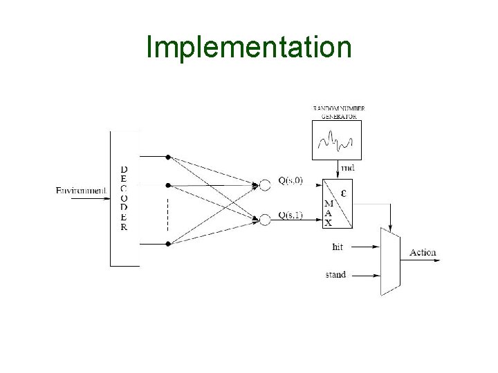 Implementation 