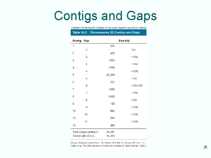 Contigs and Gaps 26 