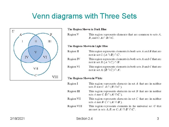 Venn diagrams with Three Sets 2/18/2021 Section 2. 4 3 