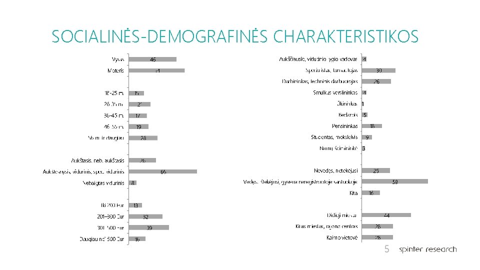 SOCIALINĖS-DEMOGRAFINĖS CHARAKTERISTIKOS 5 