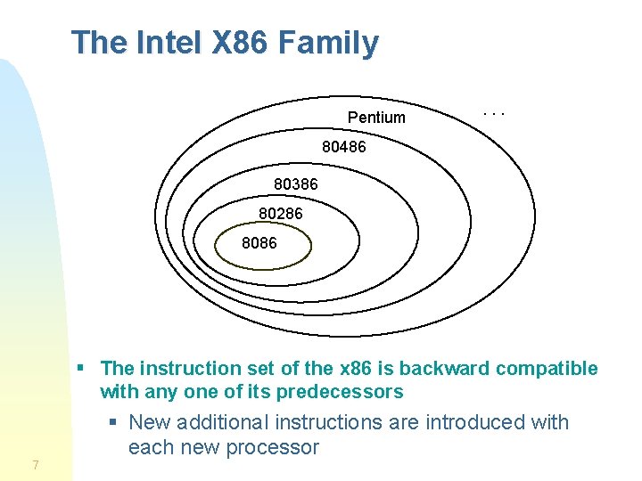 The Intel X 86 Family Pentium . . . 80486 80386 80286 8086 §