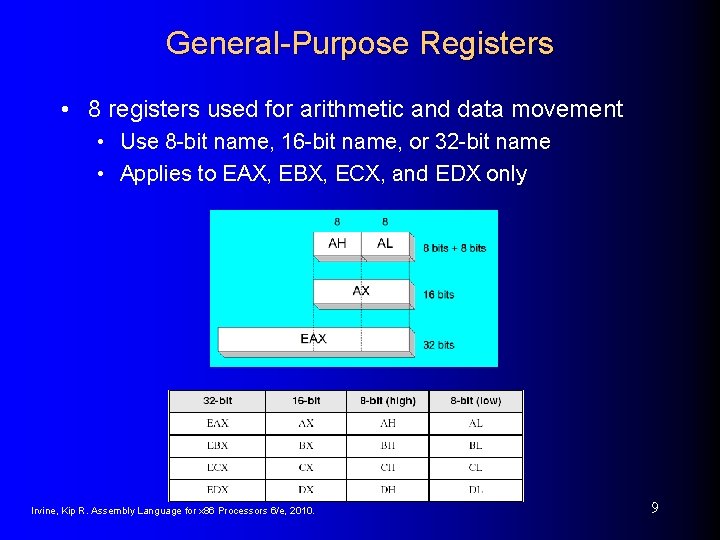 General-Purpose Registers • 8 registers used for arithmetic and data movement • Use 8
