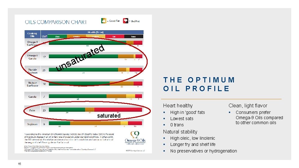d e t ra u t a s n u THE OPTIMUM OIL PROFILE
