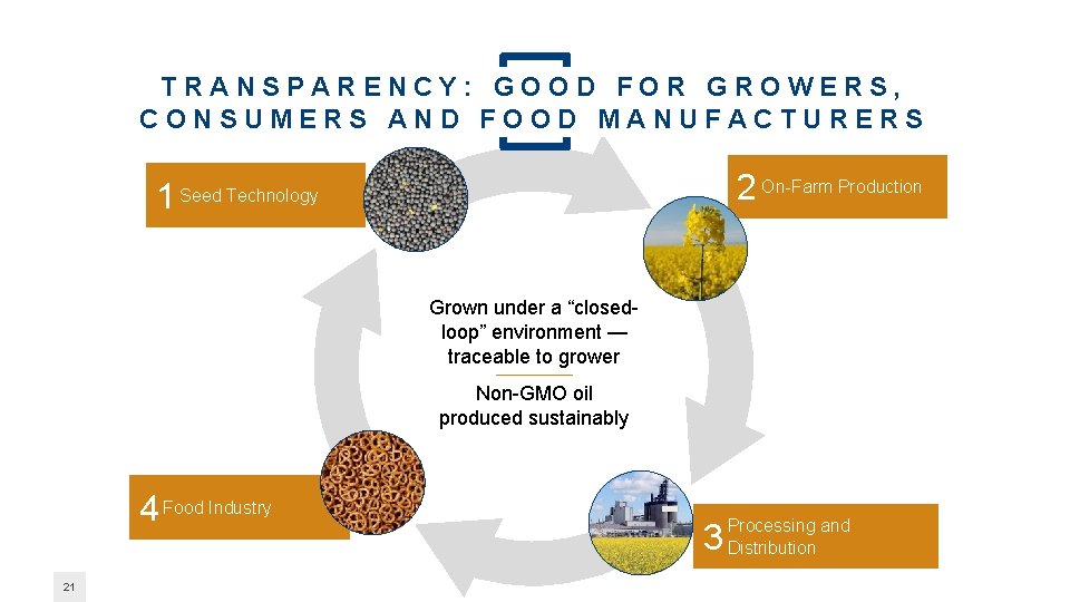 TRANSPARENCY: GOOD FOR GROWERS, CONSUMERS AND FOOD MANUFACTURERS 2 On-Farm Production 1 Seed Technology