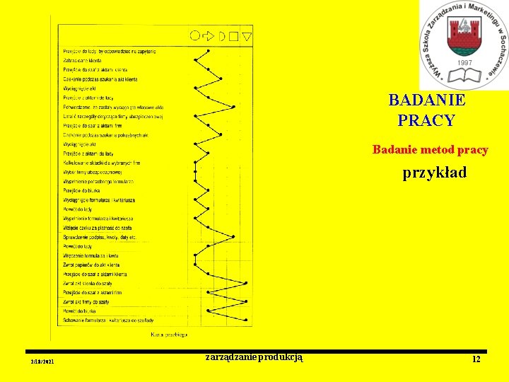 BADANIE PRACY Badanie metod pracy przykład 2/18/2021 zarządzanie produkcją 12 