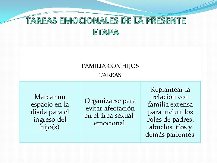 FAMILIA CON HIJOS TAREAS Marcar un espacio en la diada para el ingreso del