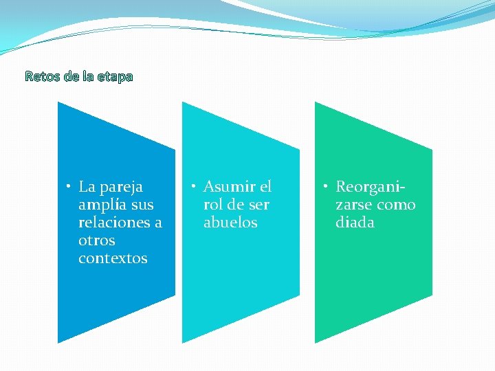  • La pareja amplía sus relaciones a otros contextos • Asumir el rol