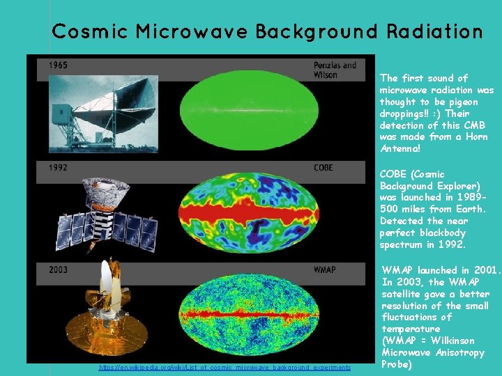 Cosmic Microwave Background Radiation The first sound of microwave radiation was thought to be