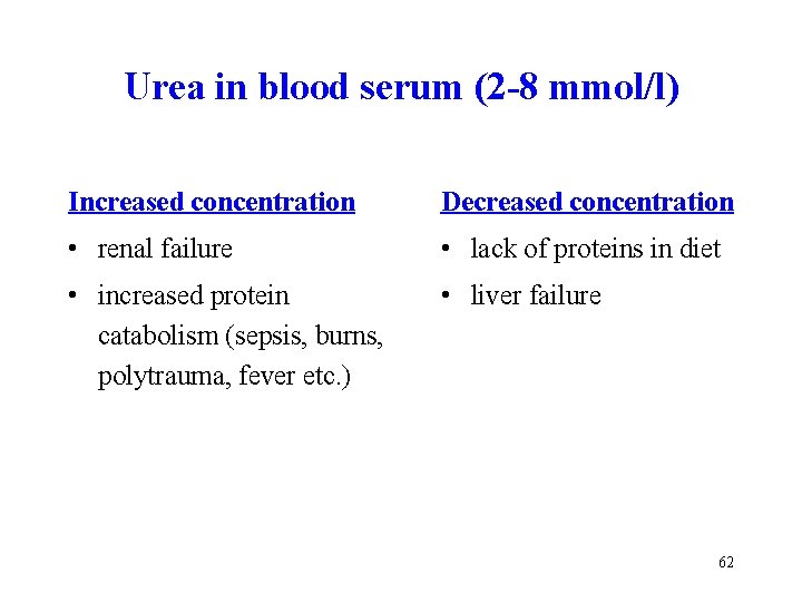 Urea in blood serum (2 -8 mmol/l) Increased concentration Decreased concentration • renal failure