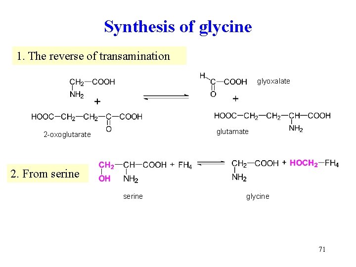 Synthesis of glycine 1. The reverse of transamination glyoxalate glutamate 2 -oxoglutarate 2. From