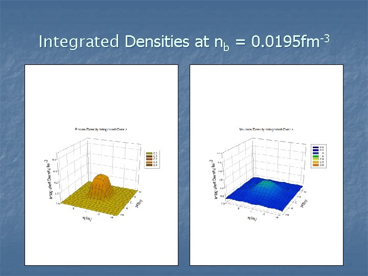 Integrated Densities at nb = 0. 0195 fm-3 