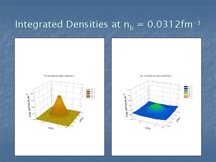 Integrated Densities at nb = 0. 0312 fm-3 