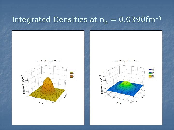 Integrated Densities at nb = 0. 0390 fm-3 