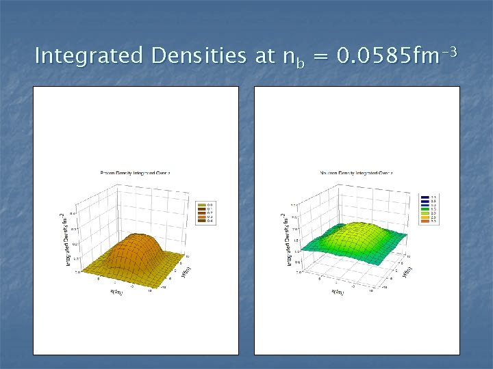 Integrated Densities at nb = 0. 0585 fm-3 