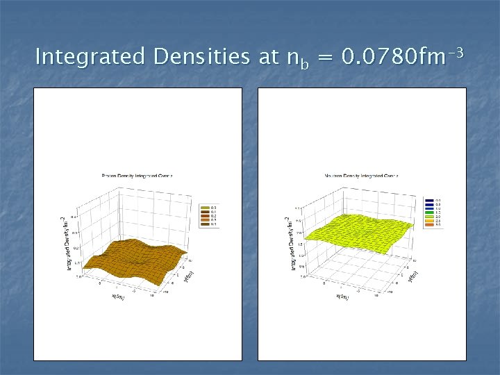 Integrated Densities at nb = 0. 0780 fm-3 