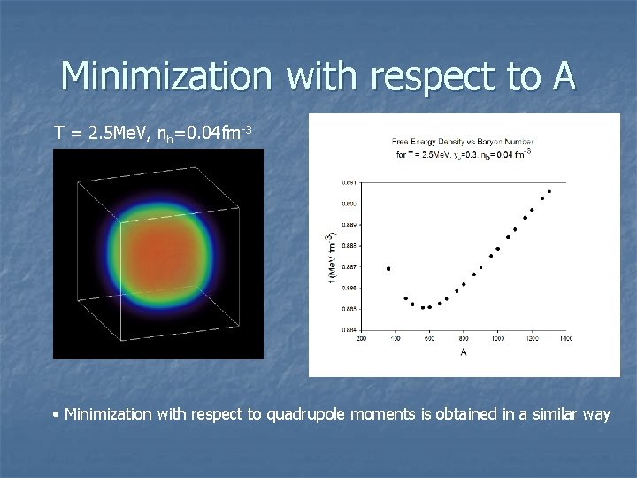 Minimization with respect to A T = 2. 5 Me. V, nb=0. 04 fm-3
