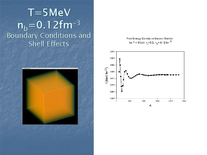 T=5 Me. V nb=0. 12 fm-3 Boundary Conditions and Shell Effects 