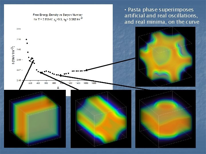  • Pasta phase superimposes artificial and real oscillations, and real minima, on the