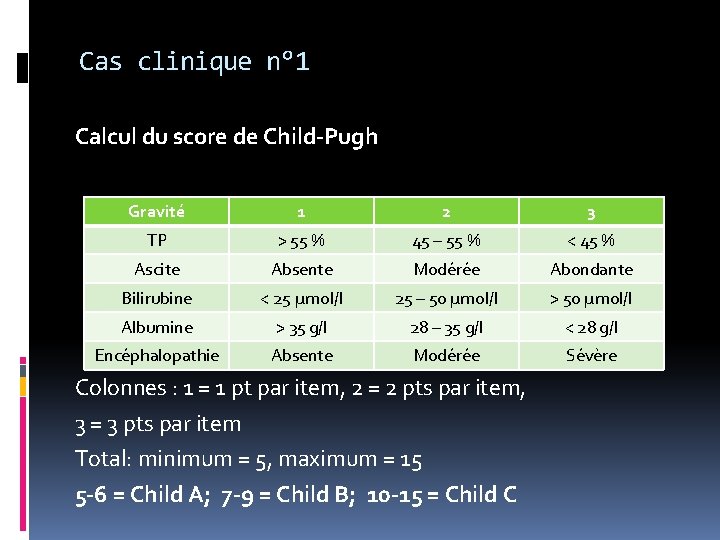 Cas clinique n° 1 Calcul du score de Child-Pugh Gravité 1 2 3 TP