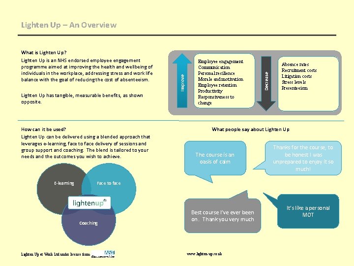 Lighten Up has tangible, measurable benefits, as shown opposite. How can it be used?