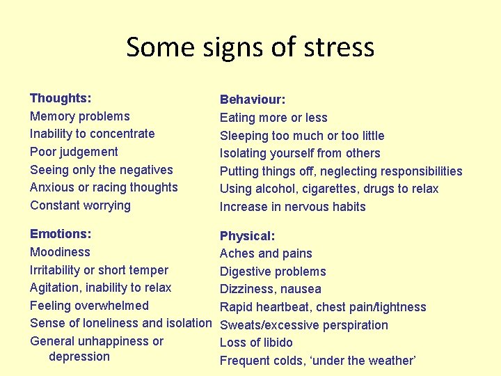 Some signs of stress Thoughts: Memory problems Inability to concentrate Poor judgement Seeing only