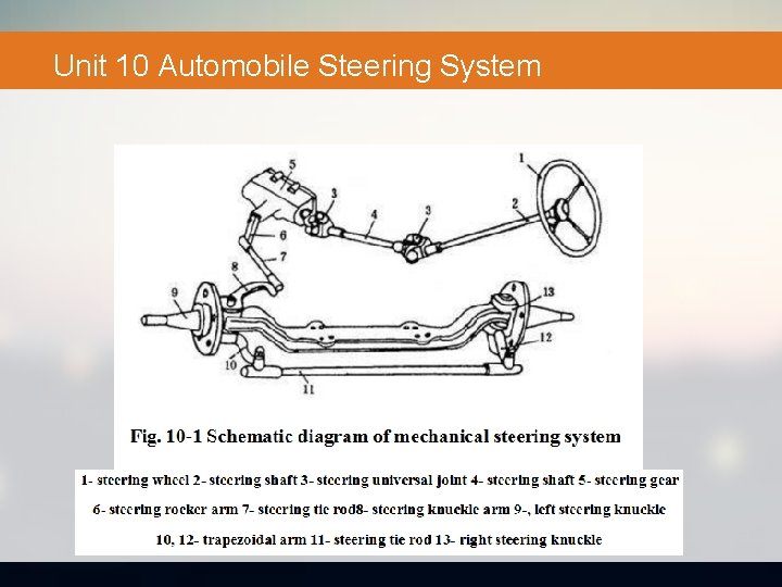 Unit 10 Automobile Steering System 