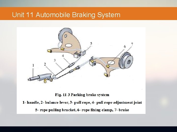 Unit 11 Automobile Braking System 