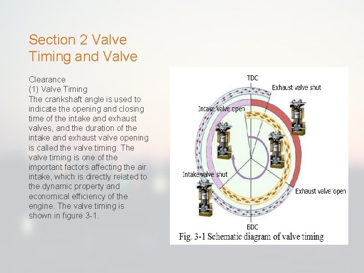 Section 2 Valve Timing and Valve Clearance (1) Valve Timing The crankshaft angle is