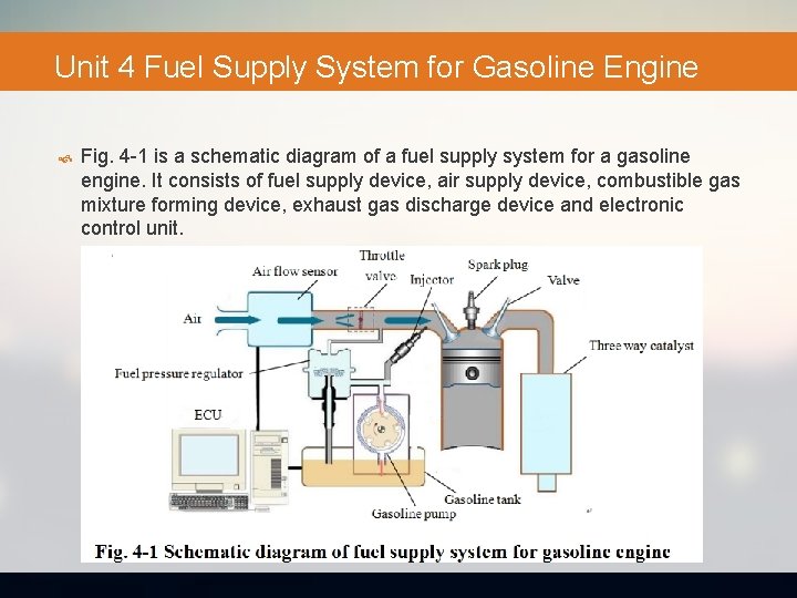 Unit 4 Fuel Supply System for Gasoline Engine Fig. 4 -1 is a schematic