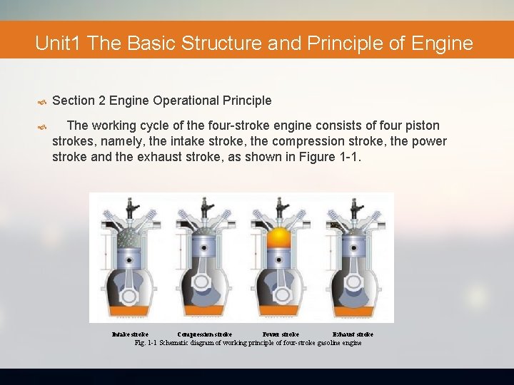 Unit 1 The Basic Structure and Principle of Engine Section 2 Engine Operational Principle