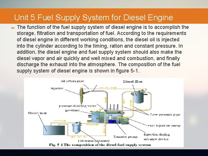 Unit 5 Fuel Supply System for Diesel Engine The function of the fuel supply