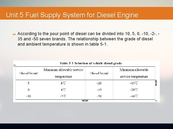 Unit 5 Fuel Supply System for Diesel Engine According to the pour point of