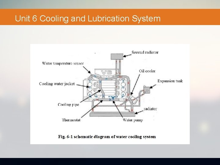 Unit 6 Cooling and Lubrication System 