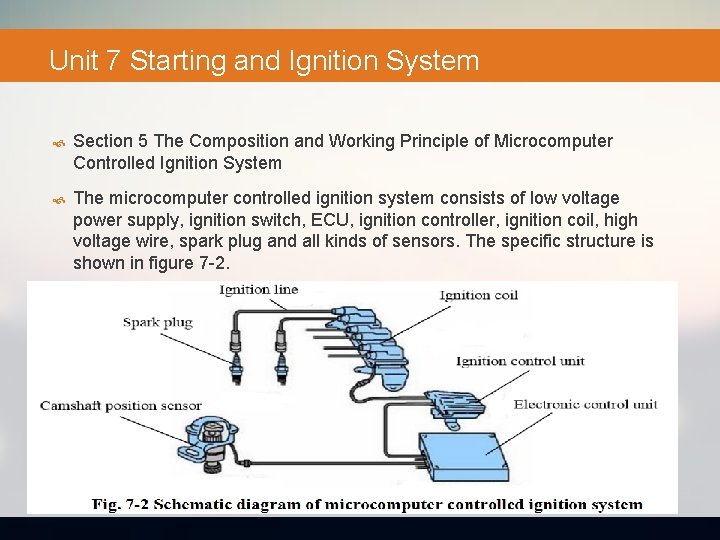 Unit 7 Starting and Ignition System Section 5 The Composition and Working Principle of
